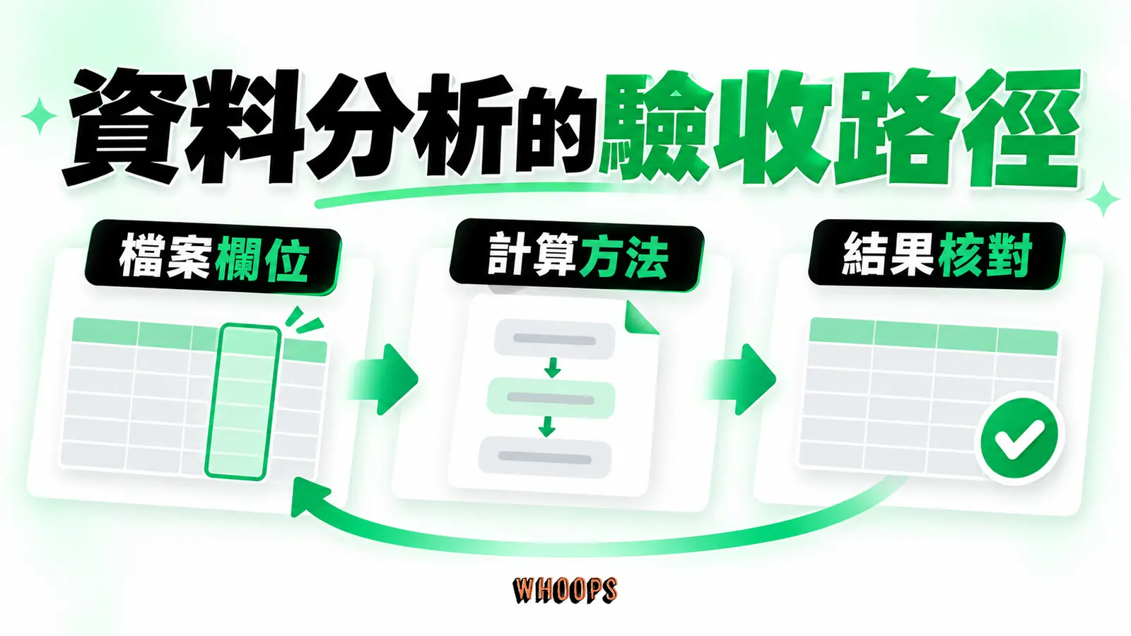 資料分析的驗收路徑:檔案欄位、計算方法、結果核對