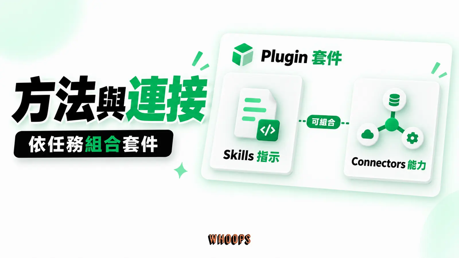 方法與連接由套件組合:Skills指示、Connectors能力、Plugin套件