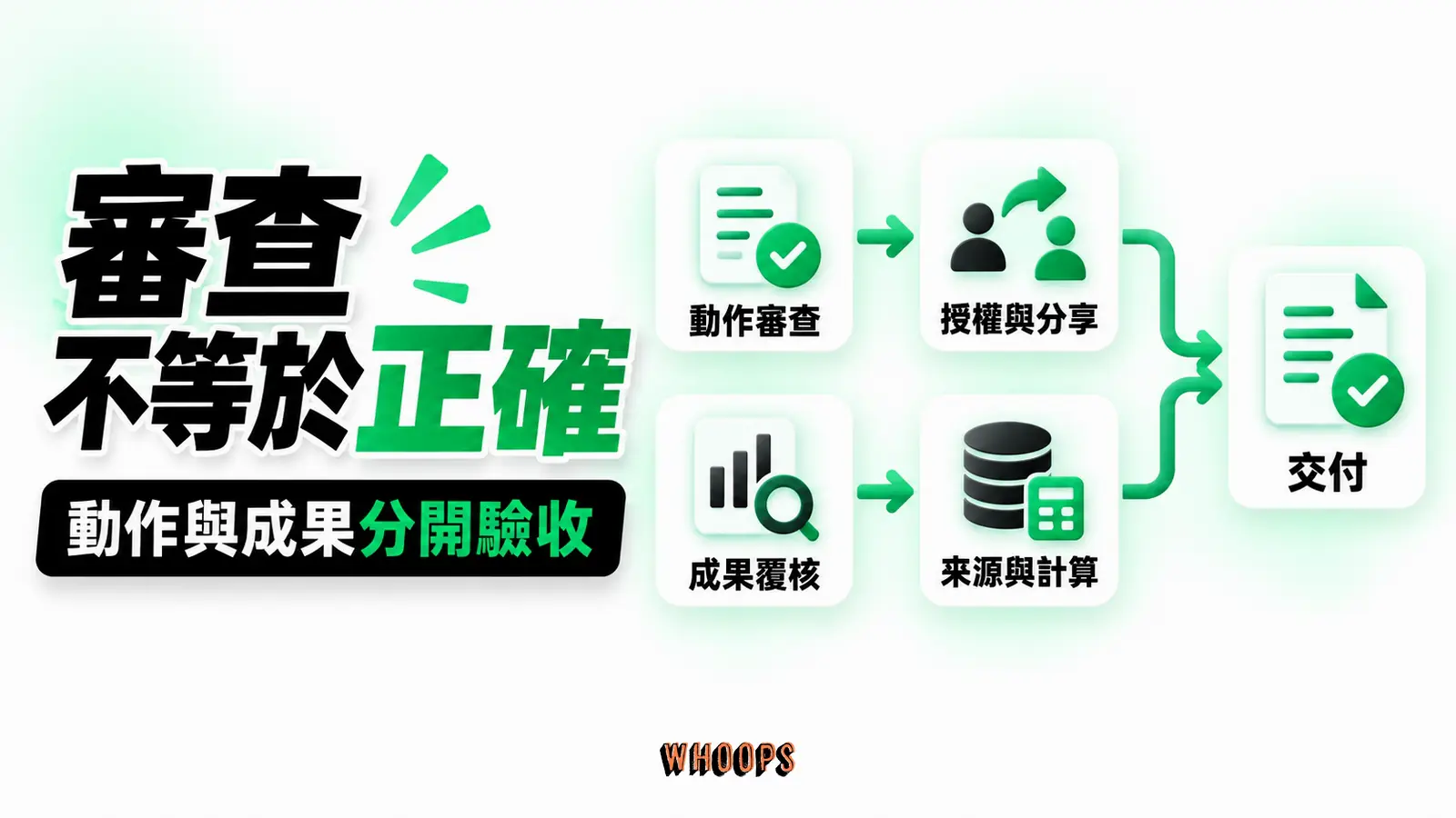 動作審查不等於成果正確:授權與分享、數字與公式、交付覆核