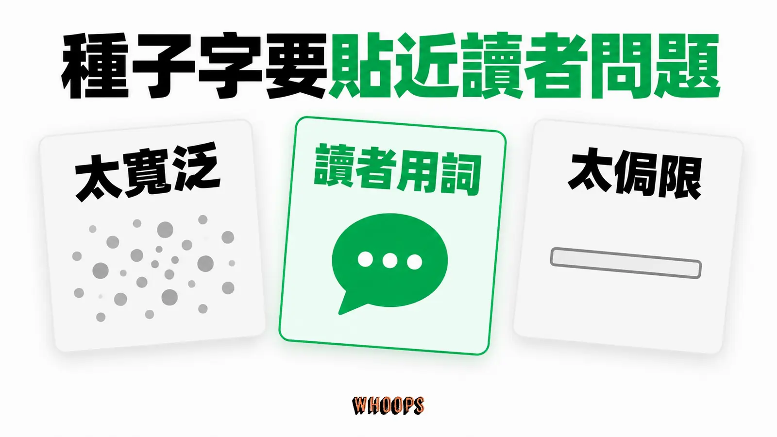 種子字要貼近讀者問題:太寬泛、讀者用詞、太侷限