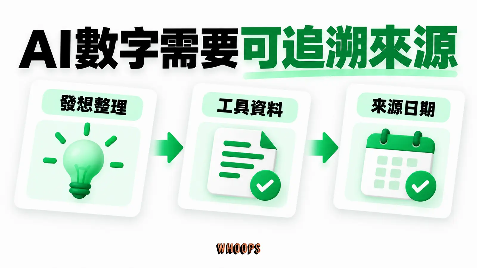 AI數字需要可追溯來源:發想整理、工具資料、來源日期
