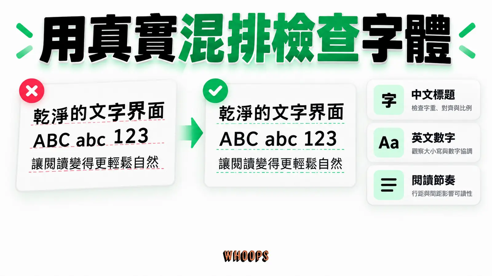 用真實標題、內文、數字與中英文混排檢查字體搭配。