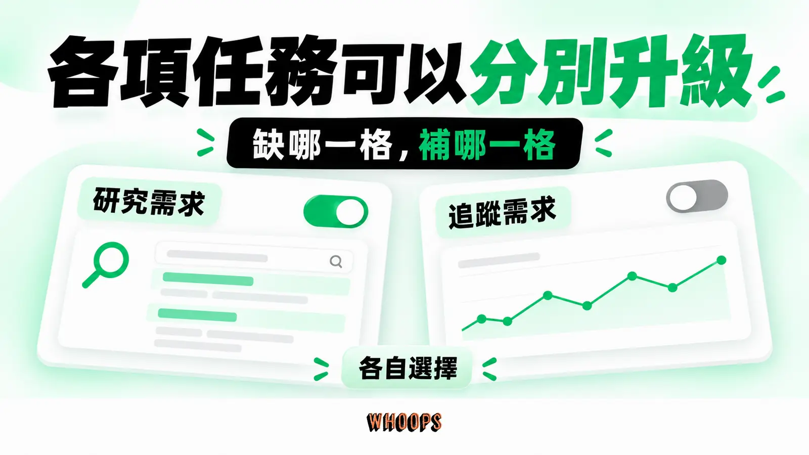 各項任務可以分別升級:研究需求、追蹤需求、各自選擇