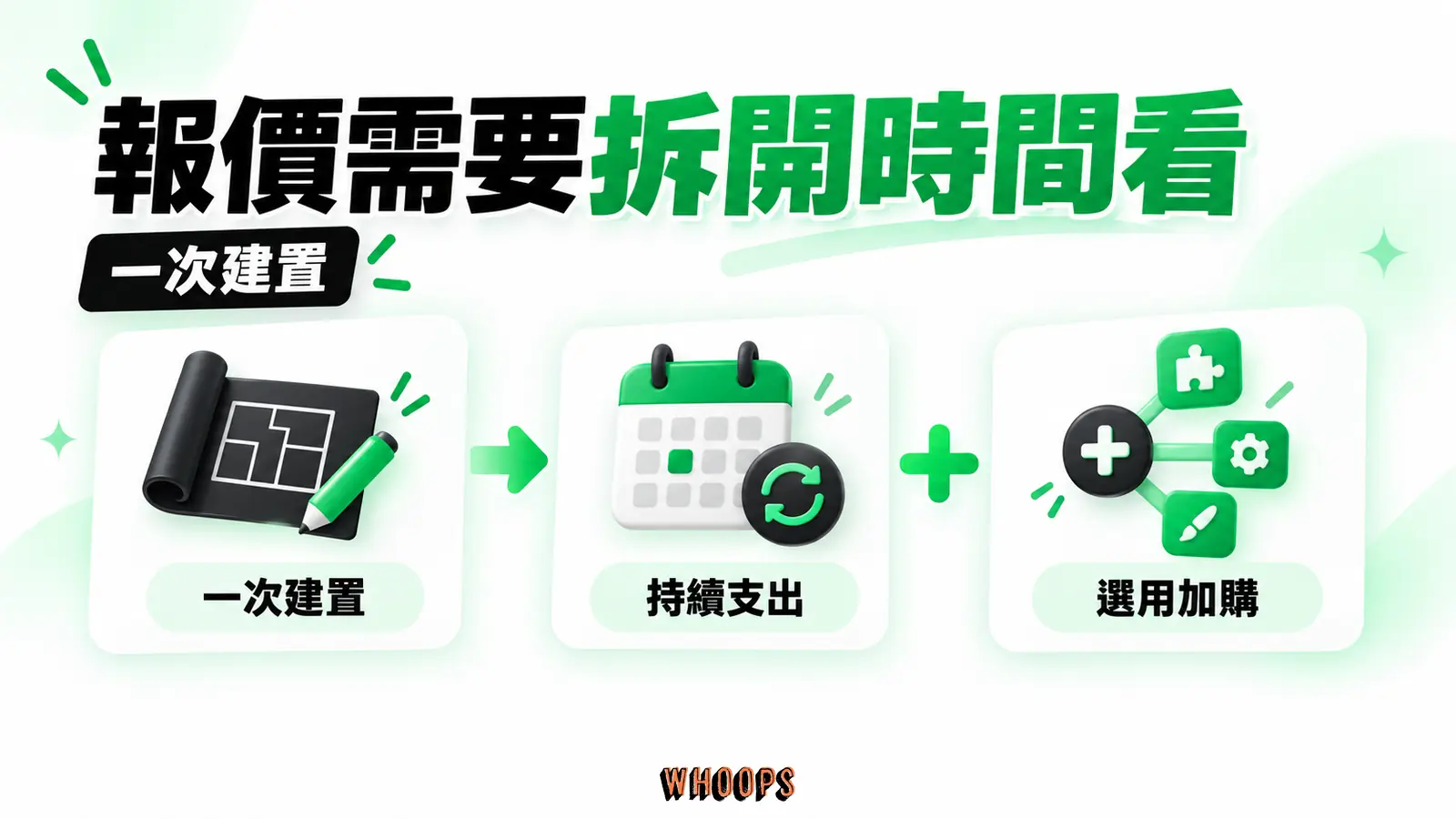報價需要拆開時間看:一次建置、持續支出、選用加購