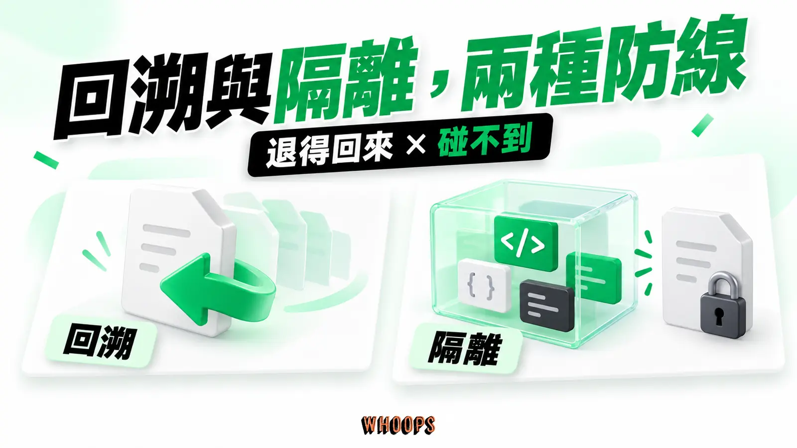 回溯以版本紀錄表示可以退回的檔案變更，隔離以實體邊界限制工作範圍