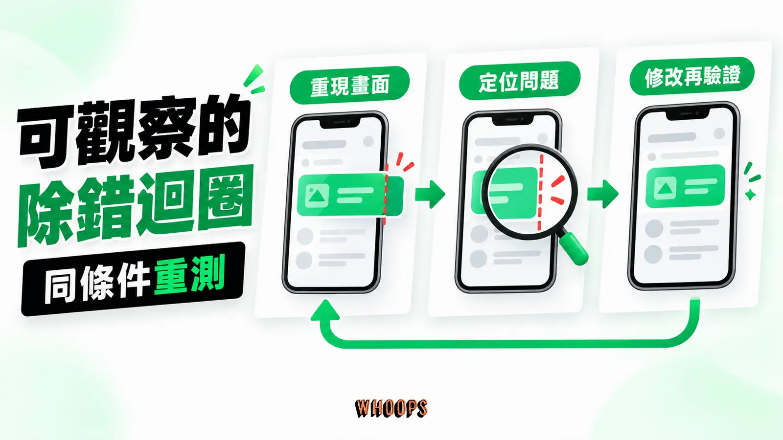 用可觀察結果建立除錯迴圈：重現畫面、定位問題、修改再驗證