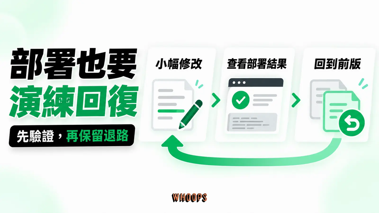 部署流程也要演練回復：小幅修改、查看部署結果、回到前版