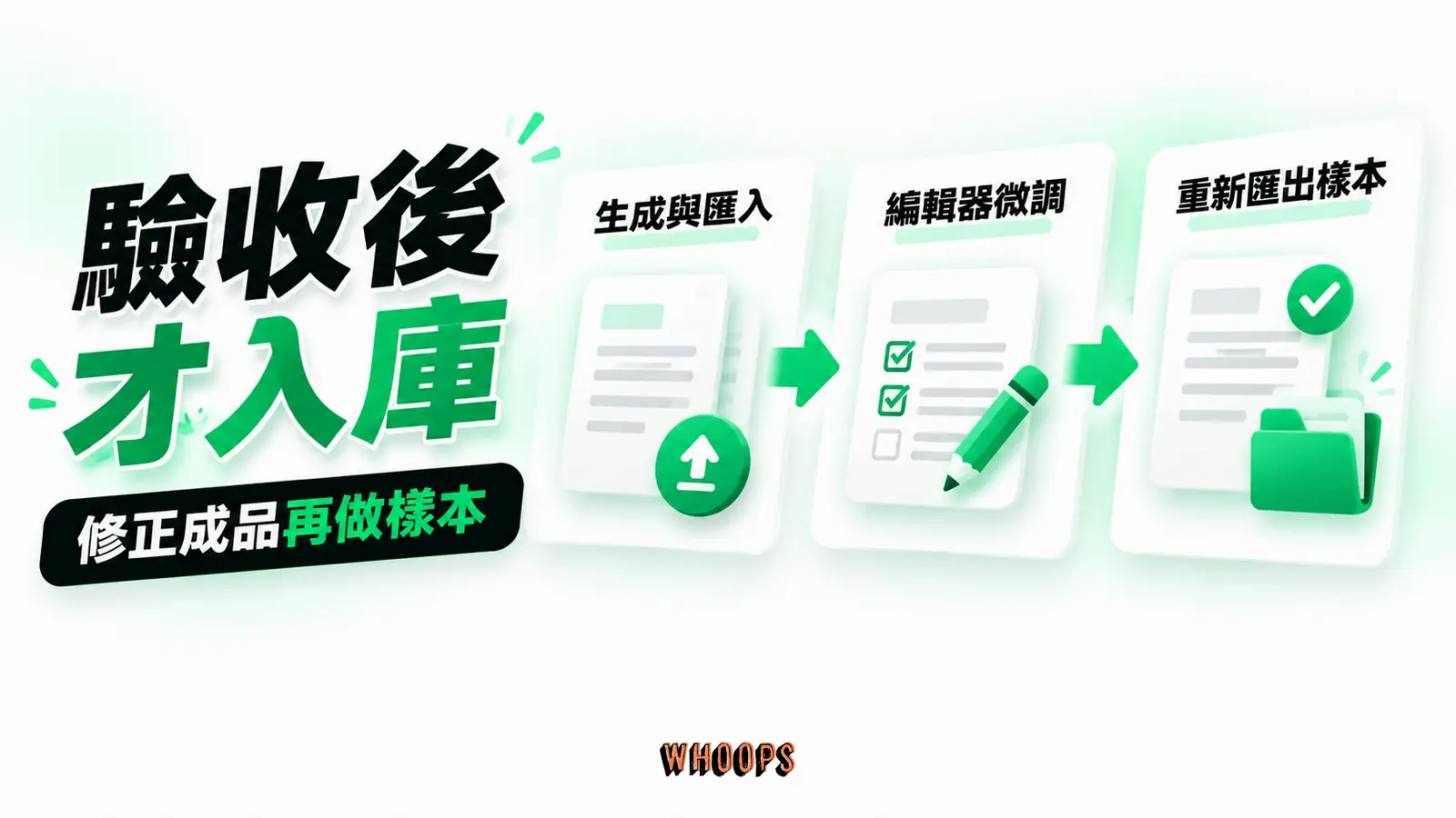 驗收後的成品才回到樣本庫:生成與匯入、編輯器微調、重新匯出樣本