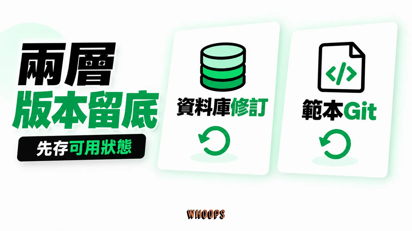 頁面歷史與檔案版本各管一層:資料庫修訂、範本Git、回復演練
