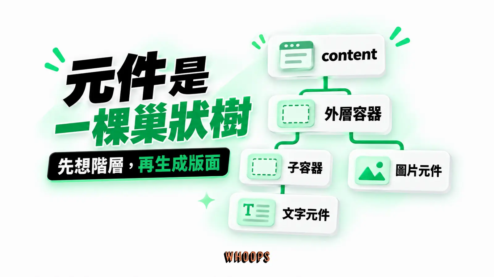 元件是一棵巢狀樹:content、外層容器、子容器、文字元件、圖片元件