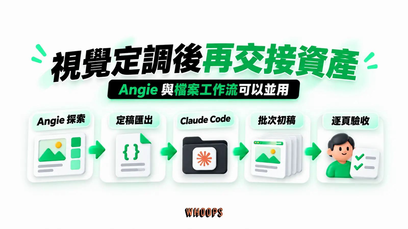 視覺定調後再交接資產:Angie 探索、定稿匯出、Claude Code、批次初稿、逐頁驗收