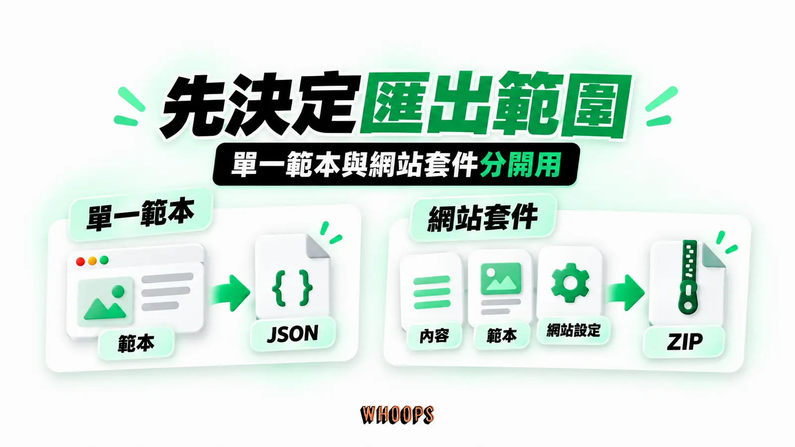 先決定匯出範圍:單一範本、JSON、網站套件、內容、範本、網站設定、ZIP