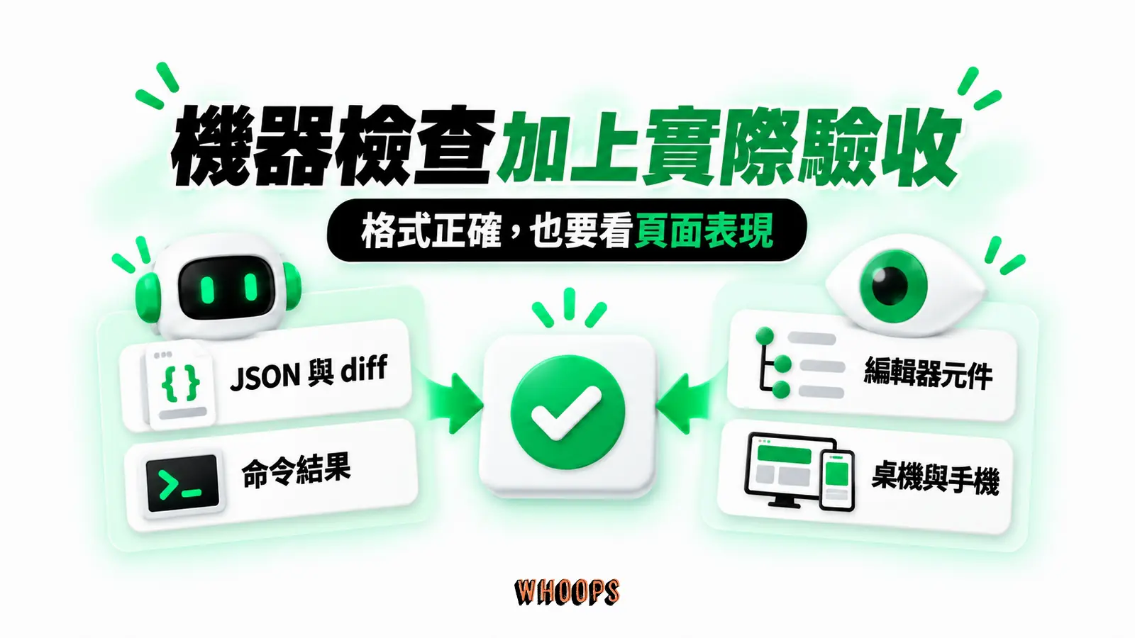 機器檢查加上實際驗收:JSON 與 diff、命令結果、編輯器元件、桌機與手機