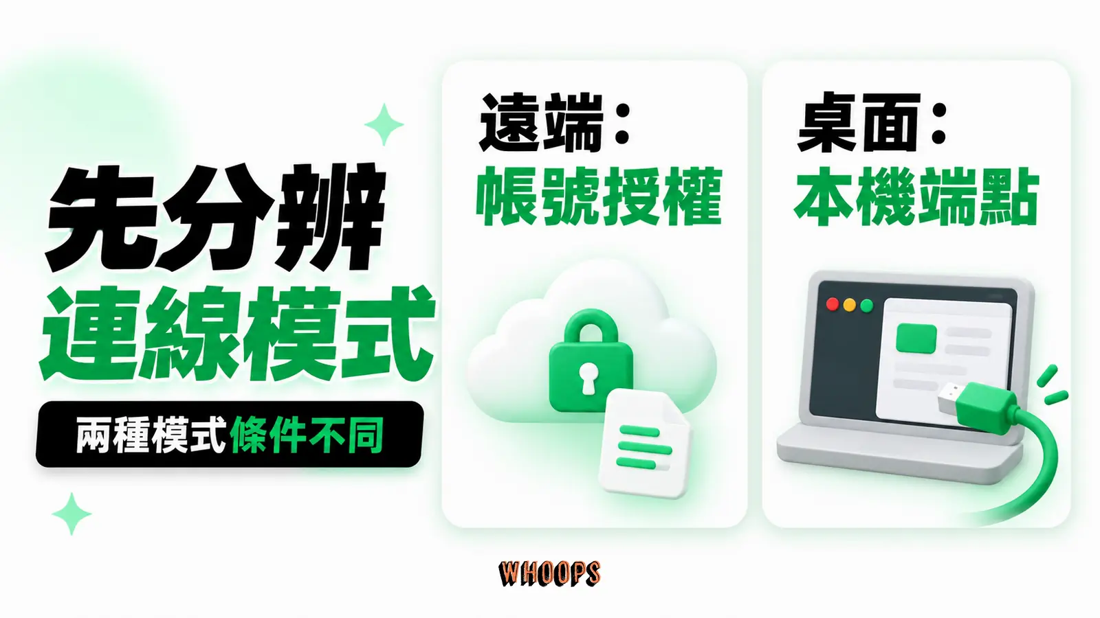 遠端與桌面連線條件不同:帳號授權、本機端點、選取範圍
