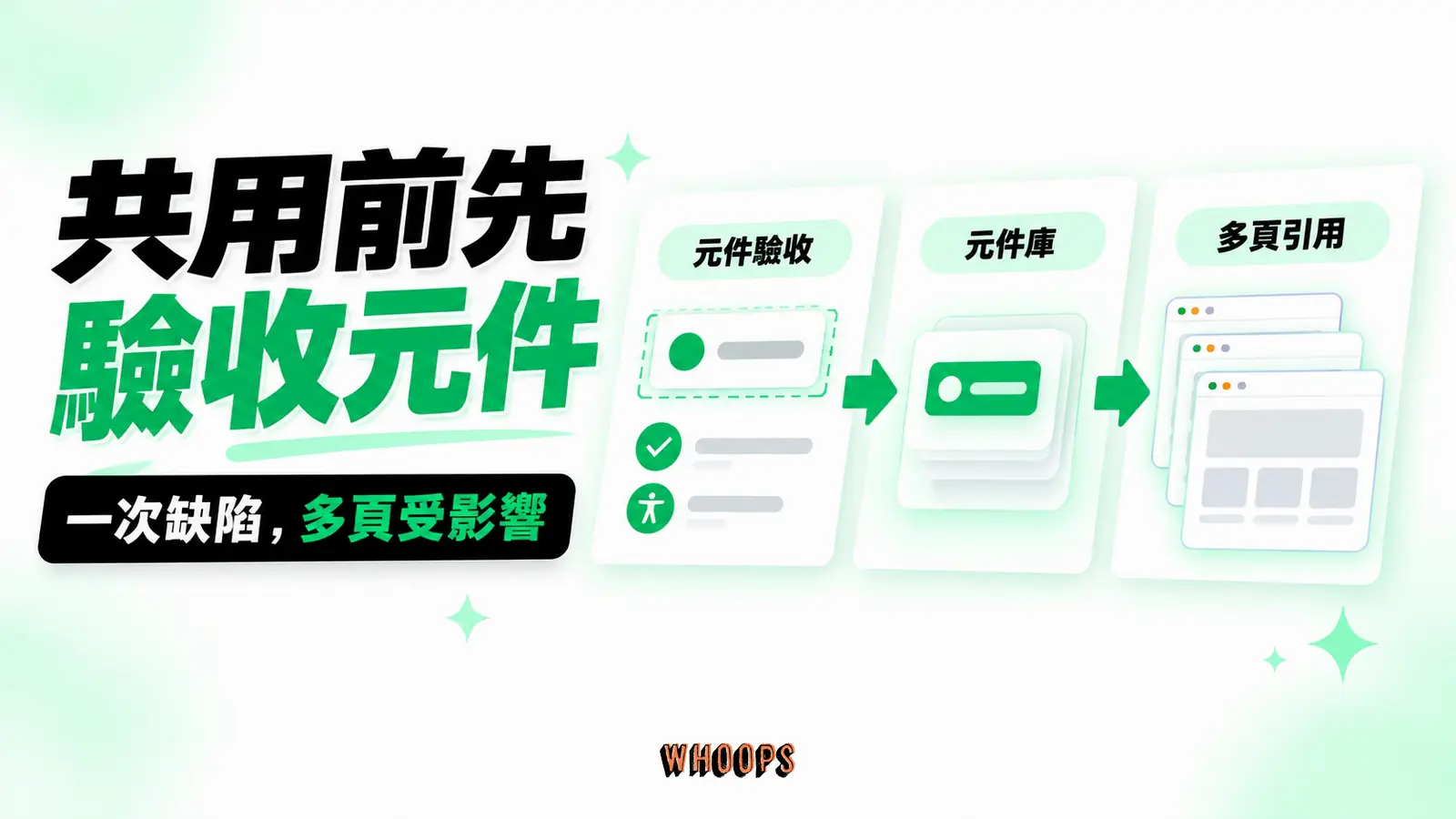 共用元件的問題會一起擴散:元件驗收、元件庫、多頁引用