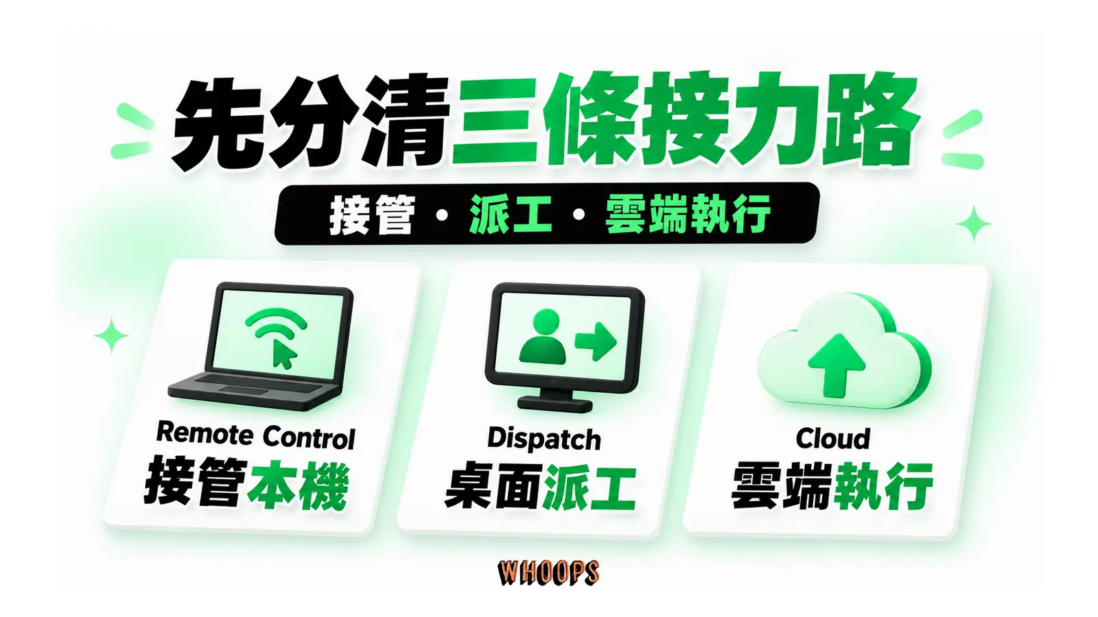 先分清三條接力路圖解:接管・派工・雲端執行