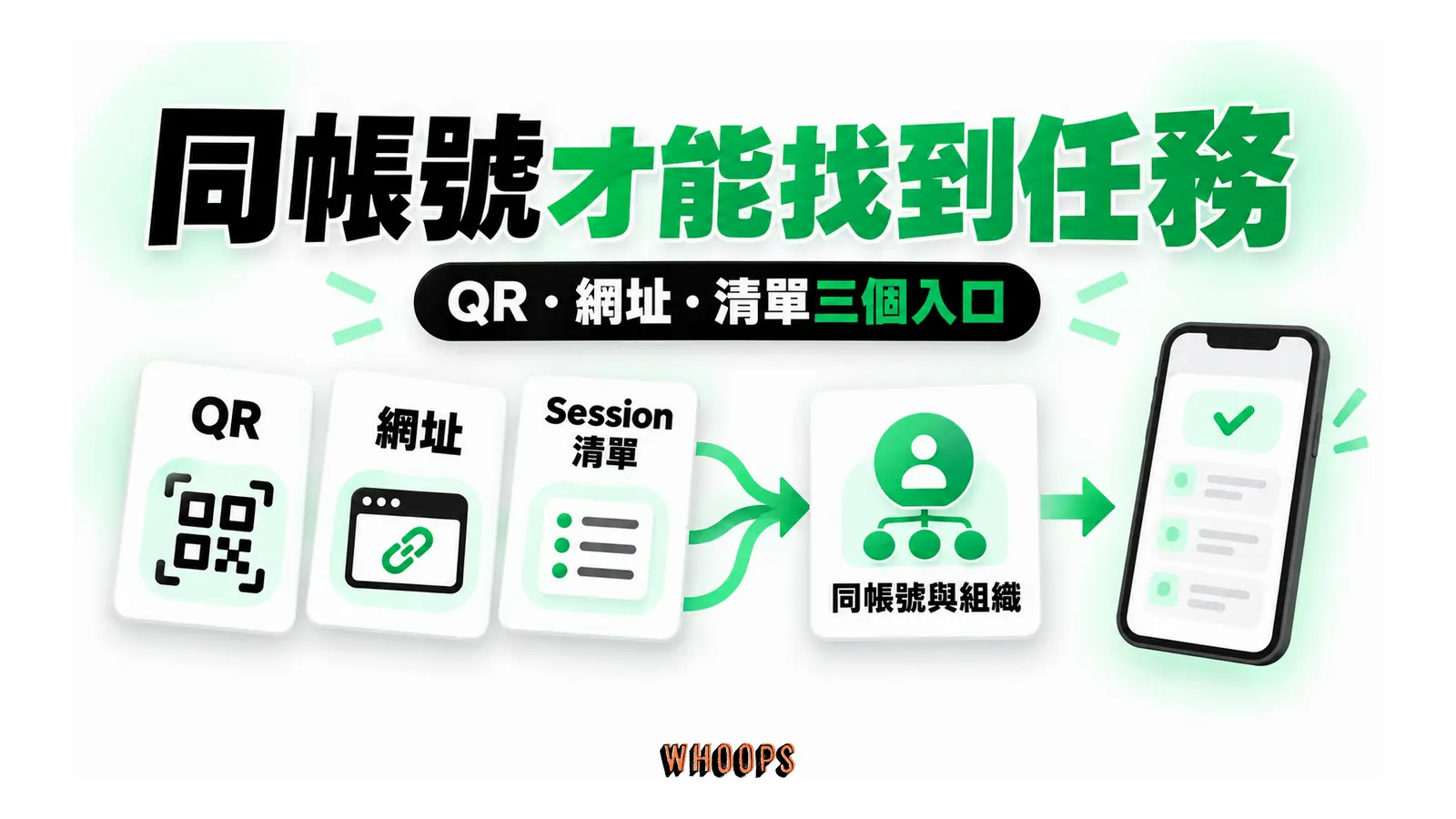 同帳號才能找到任務圖解:QR・網址・清單三個入口