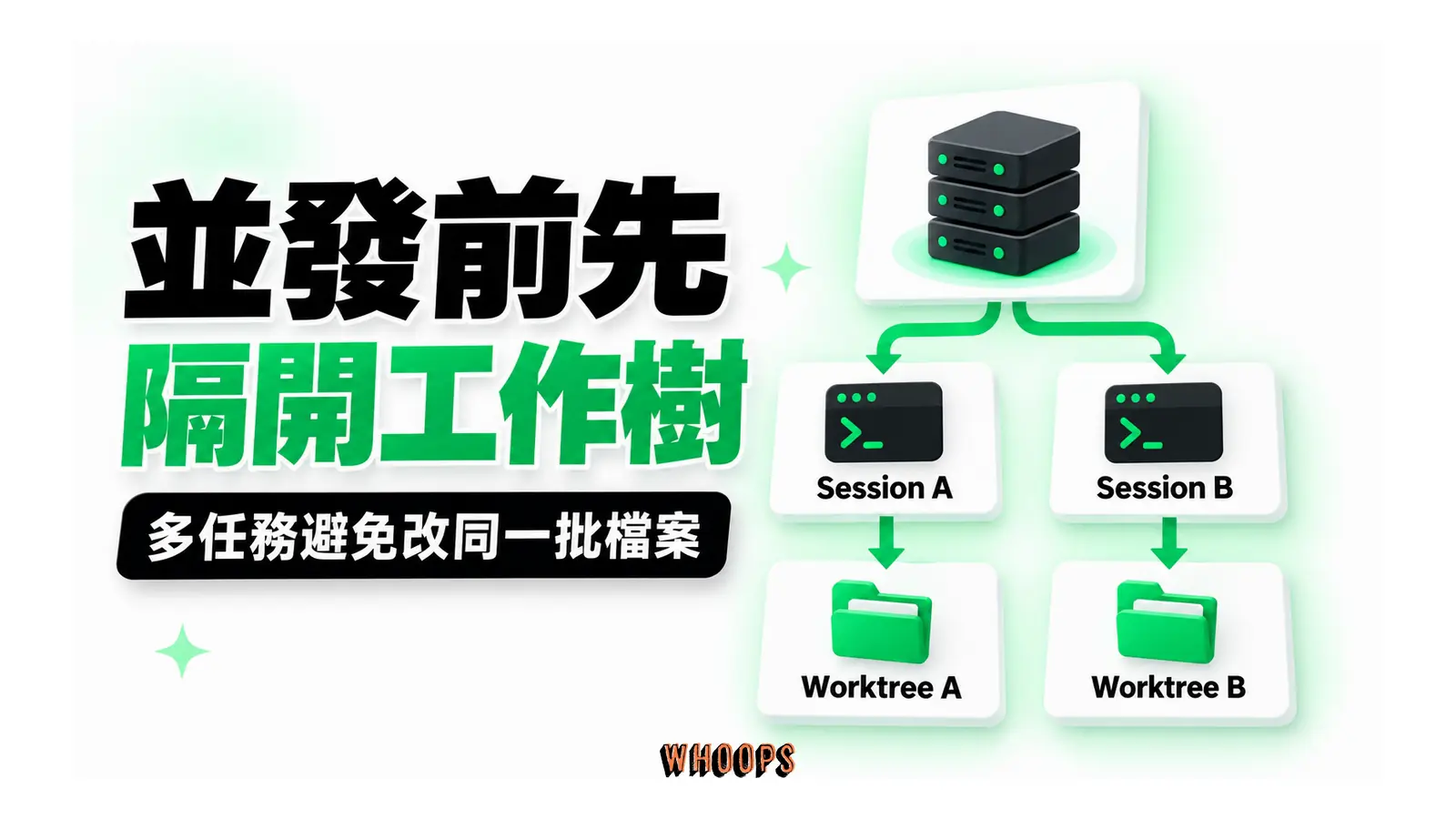 並發前先隔開工作樹圖解:多任務避免改同一批檔案