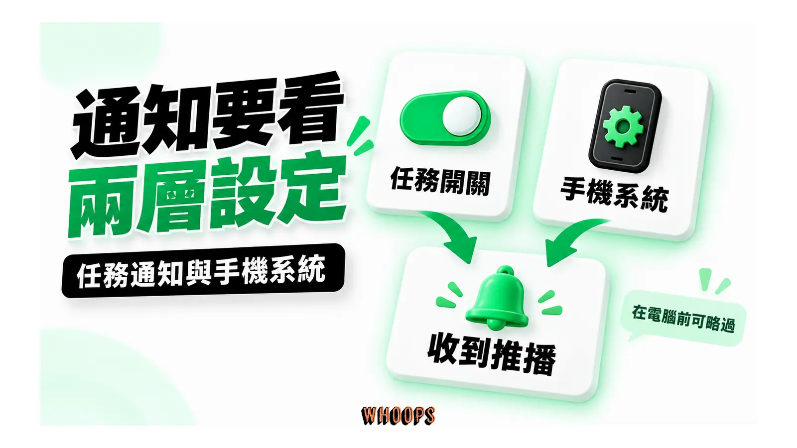 通知要看兩層設定圖解:任務通知與手機系統