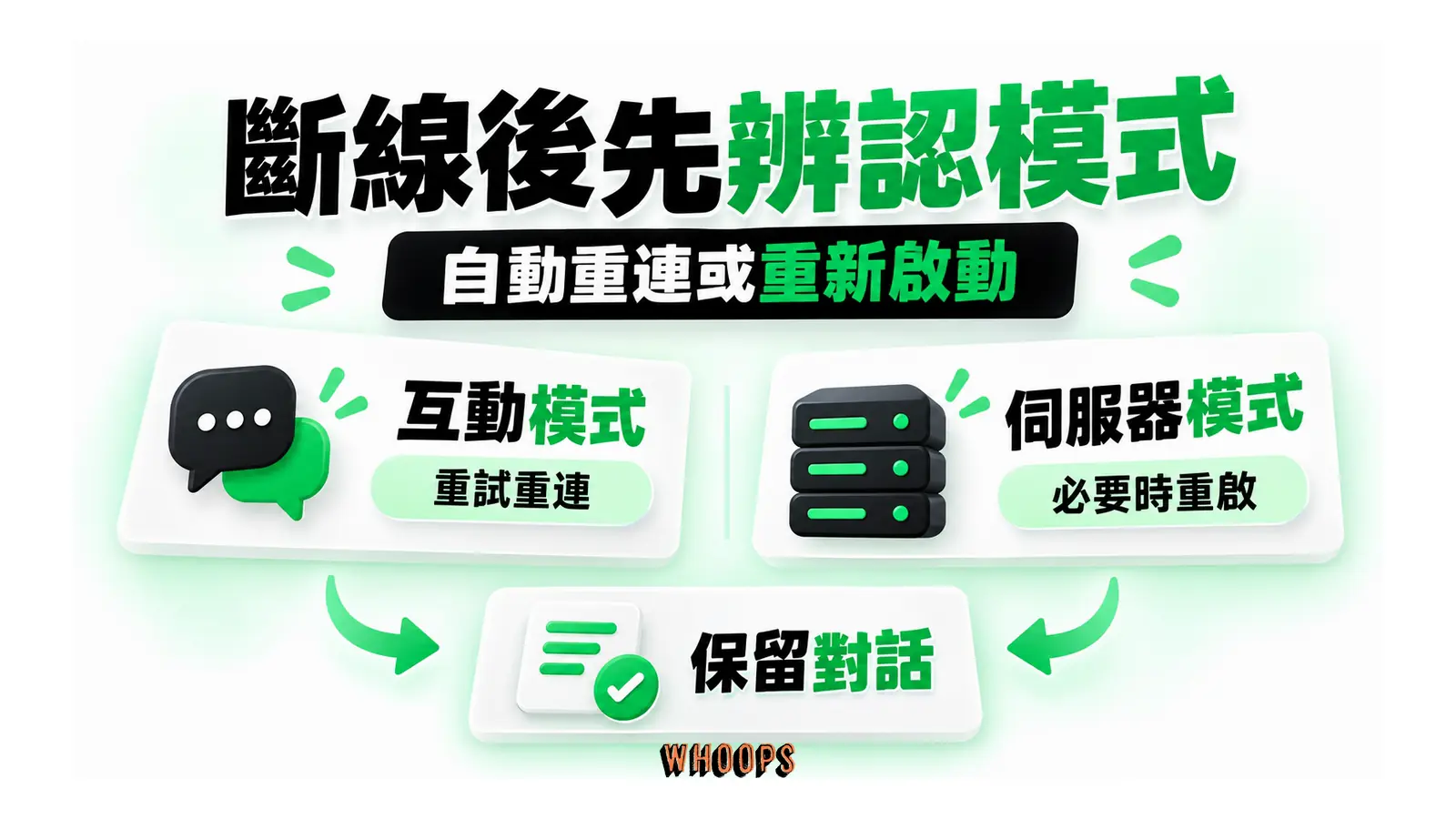 斷線後先辨認模式圖解:自動重連或重新啟動