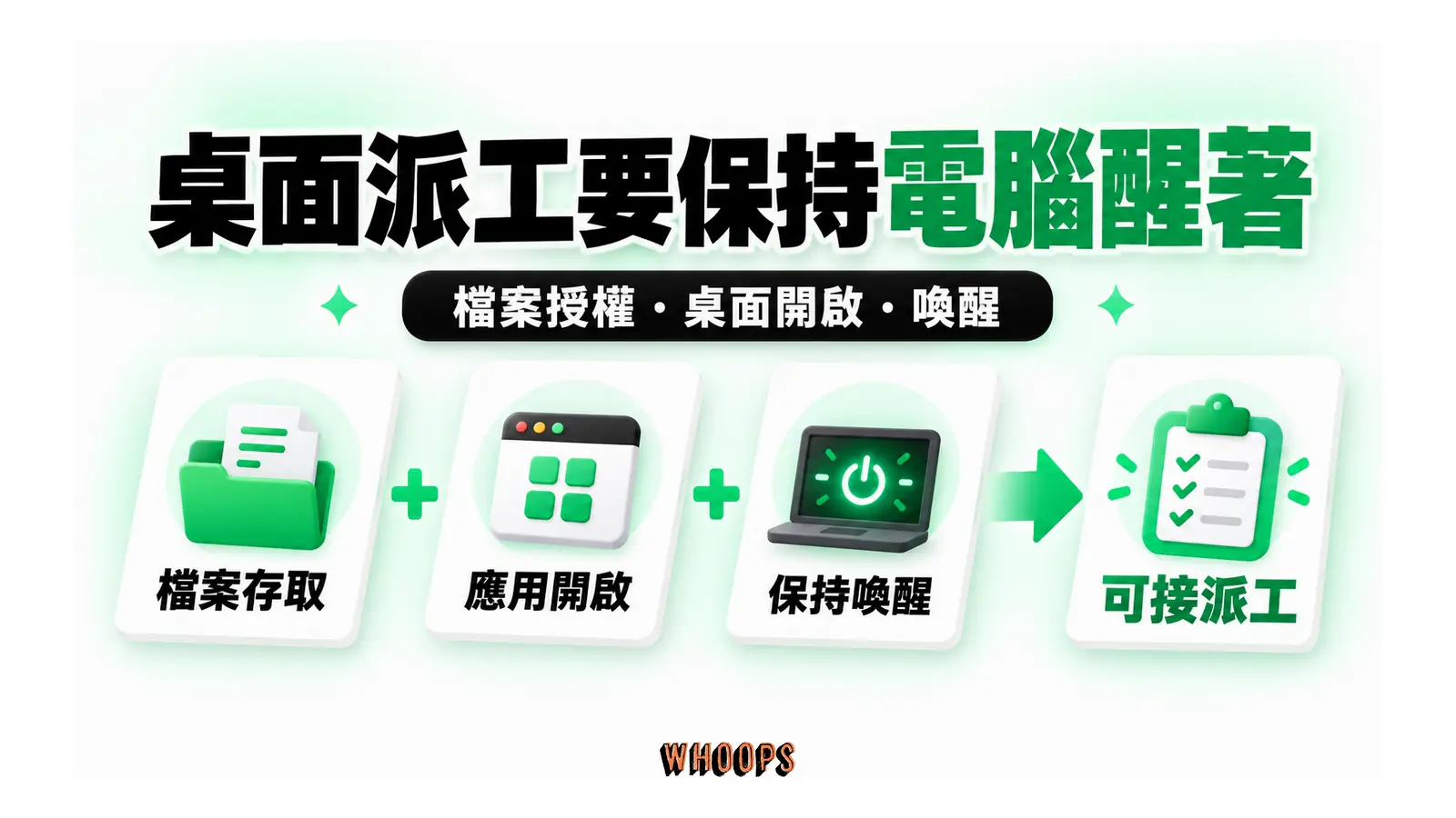 桌面派工要保持電腦醒著圖解:檔案授權・桌面開啟・喚醒