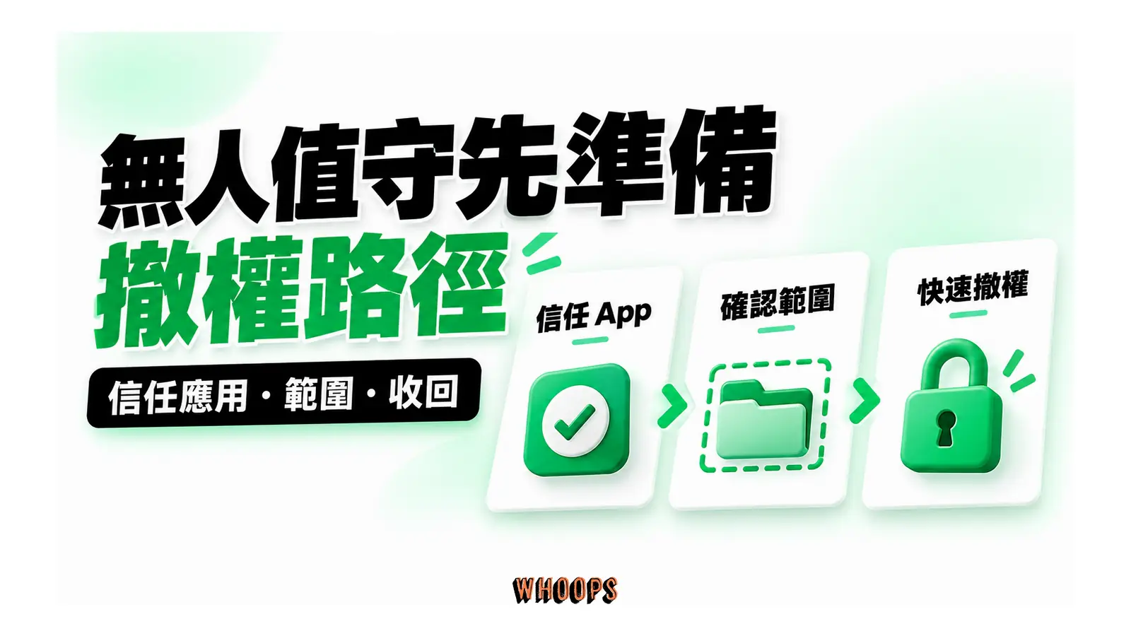 無人值守先準備撤權路徑圖解:信任應用・範圍・收回
