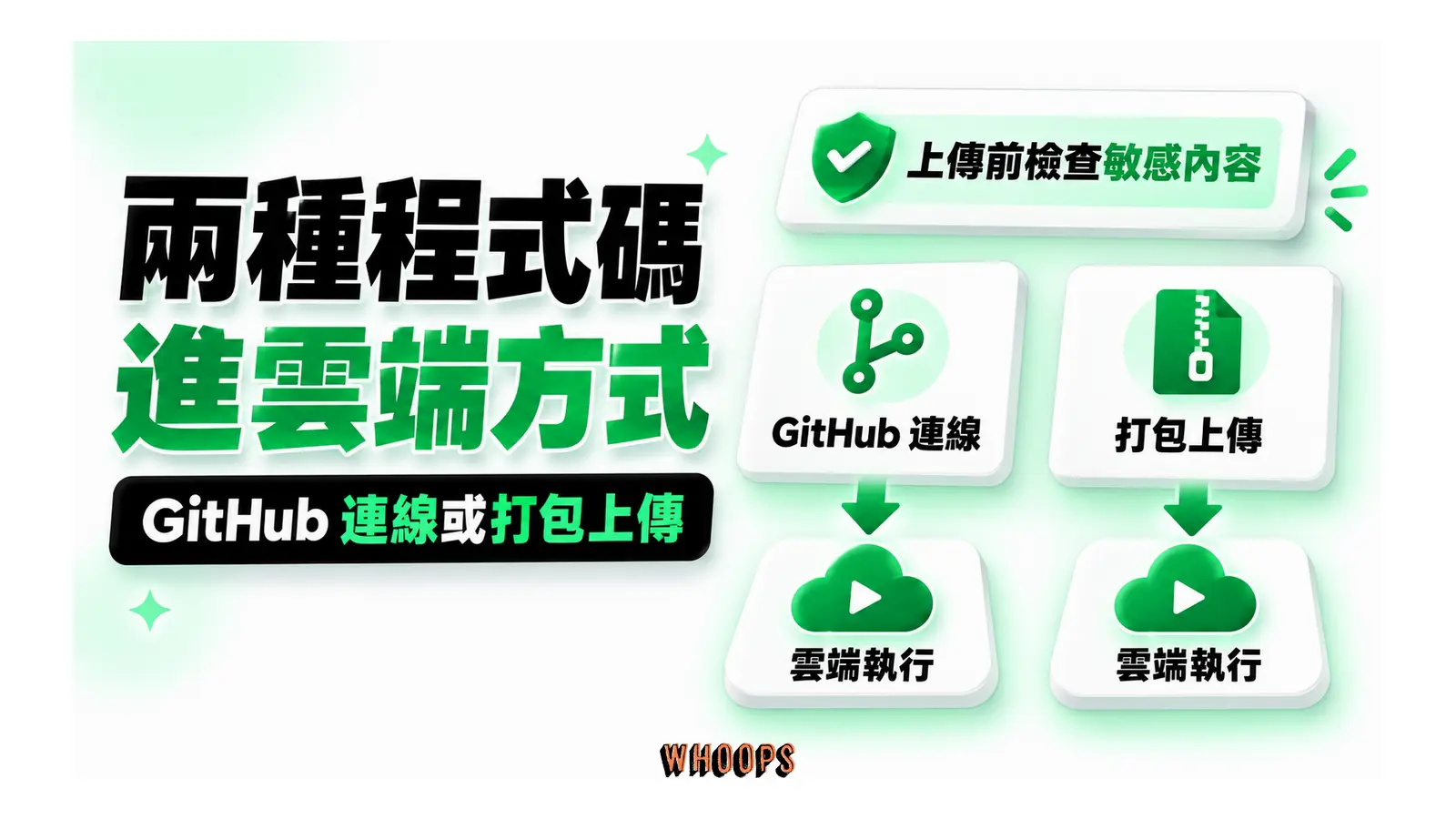 兩種程式碼進雲端方式圖解:GitHub 連線或打包上傳