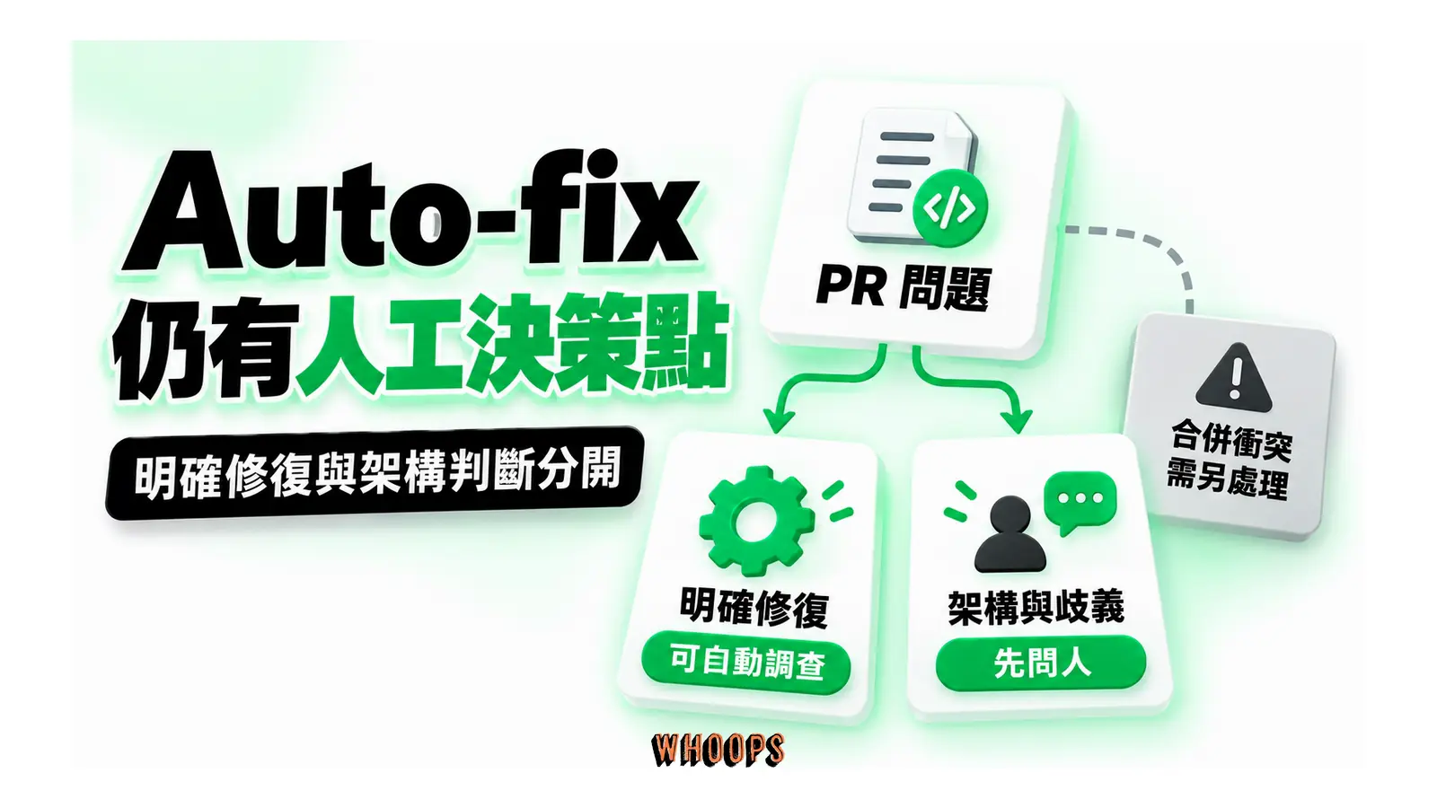 Auto-fix 仍有人工決策點圖解:明確修復與架構判斷分開