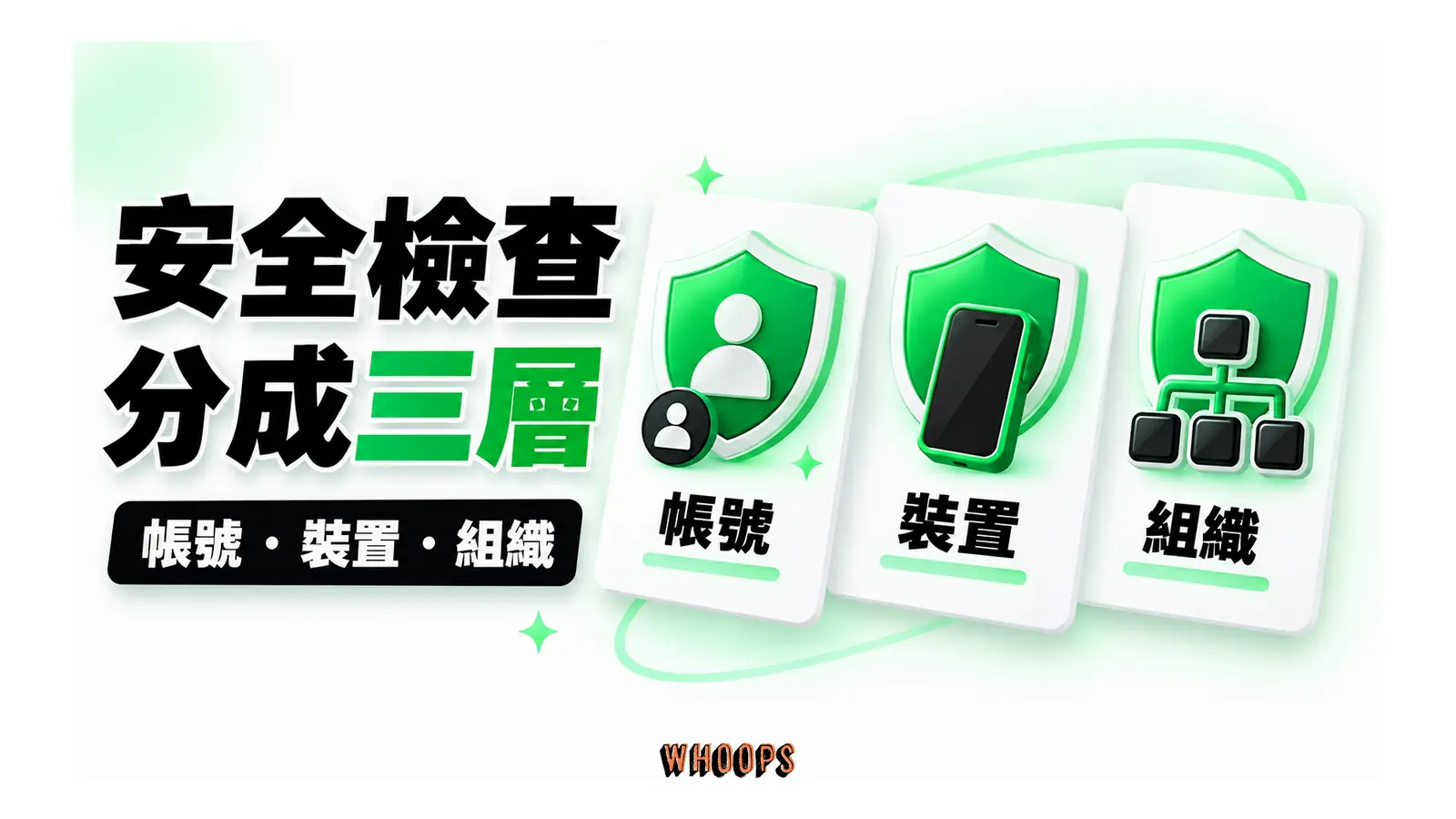 安全檢查分成三層圖解:帳號・裝置・組織
