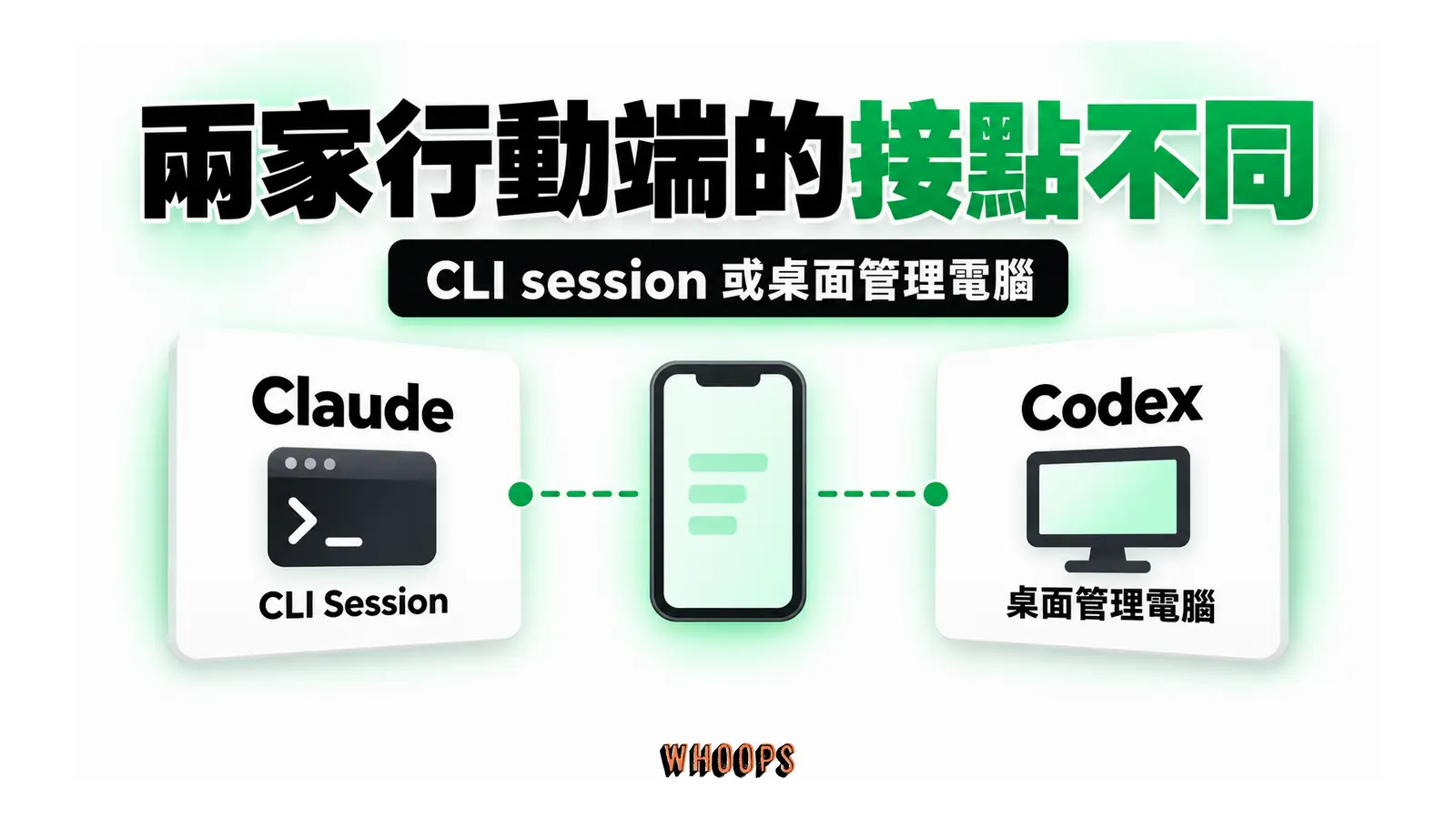 兩家行動端的接點不同圖解:CLI session 或桌面管理電腦
