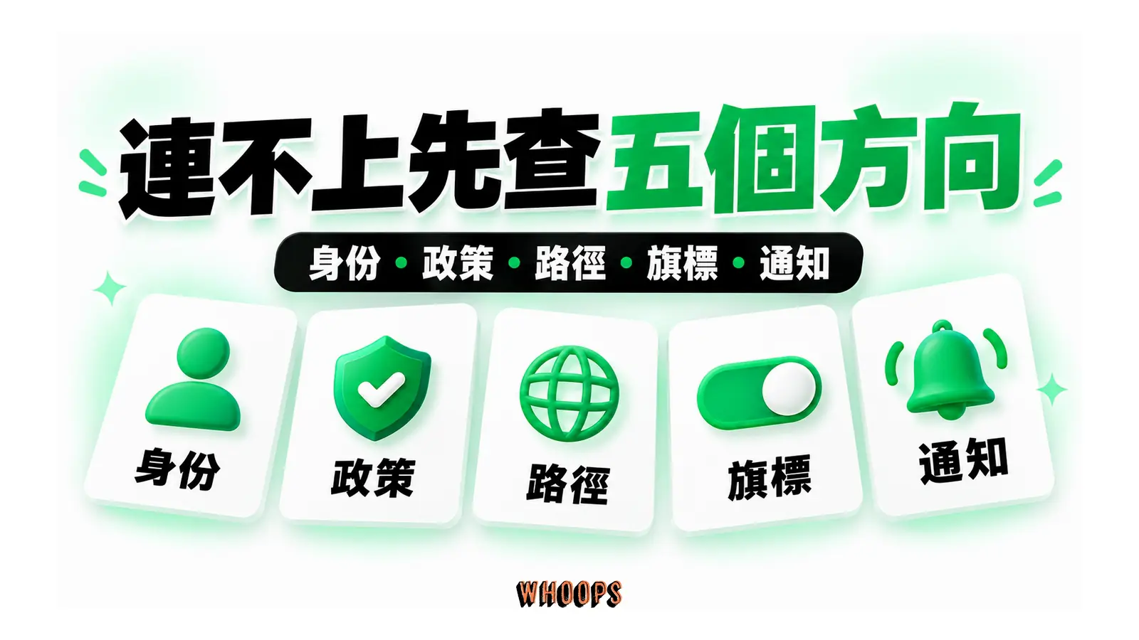連不上先查五個方向圖解:身份・政策・路徑・旗標・通知