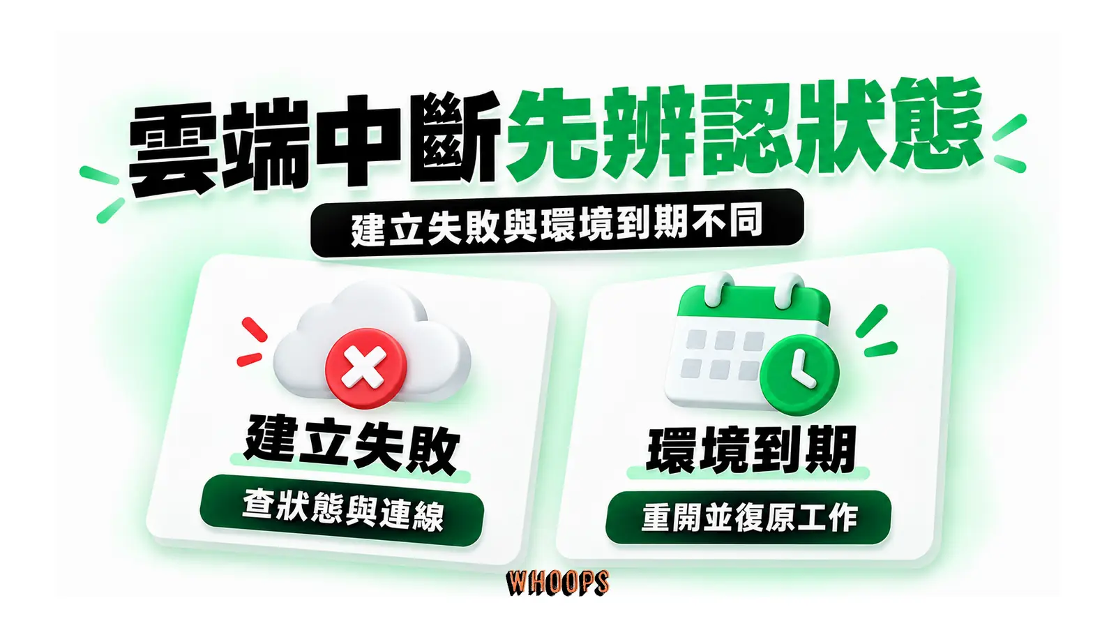 雲端中斷先辨認狀態圖解:建立失敗與環境到期不同