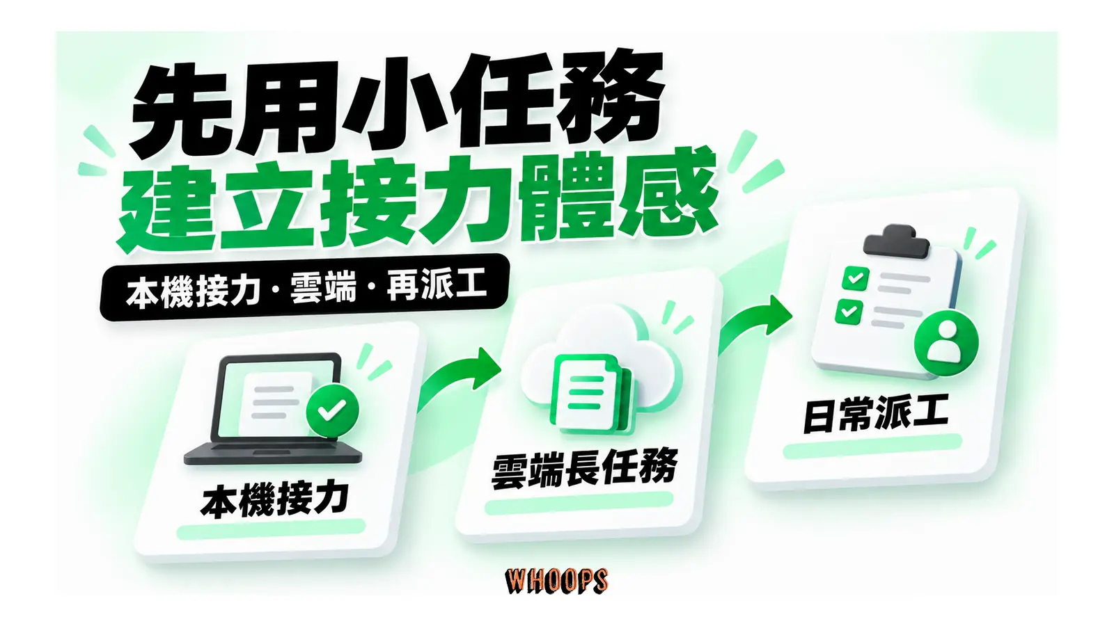 先用小任務建立接力體感圖解:本機接力・雲端・再派工