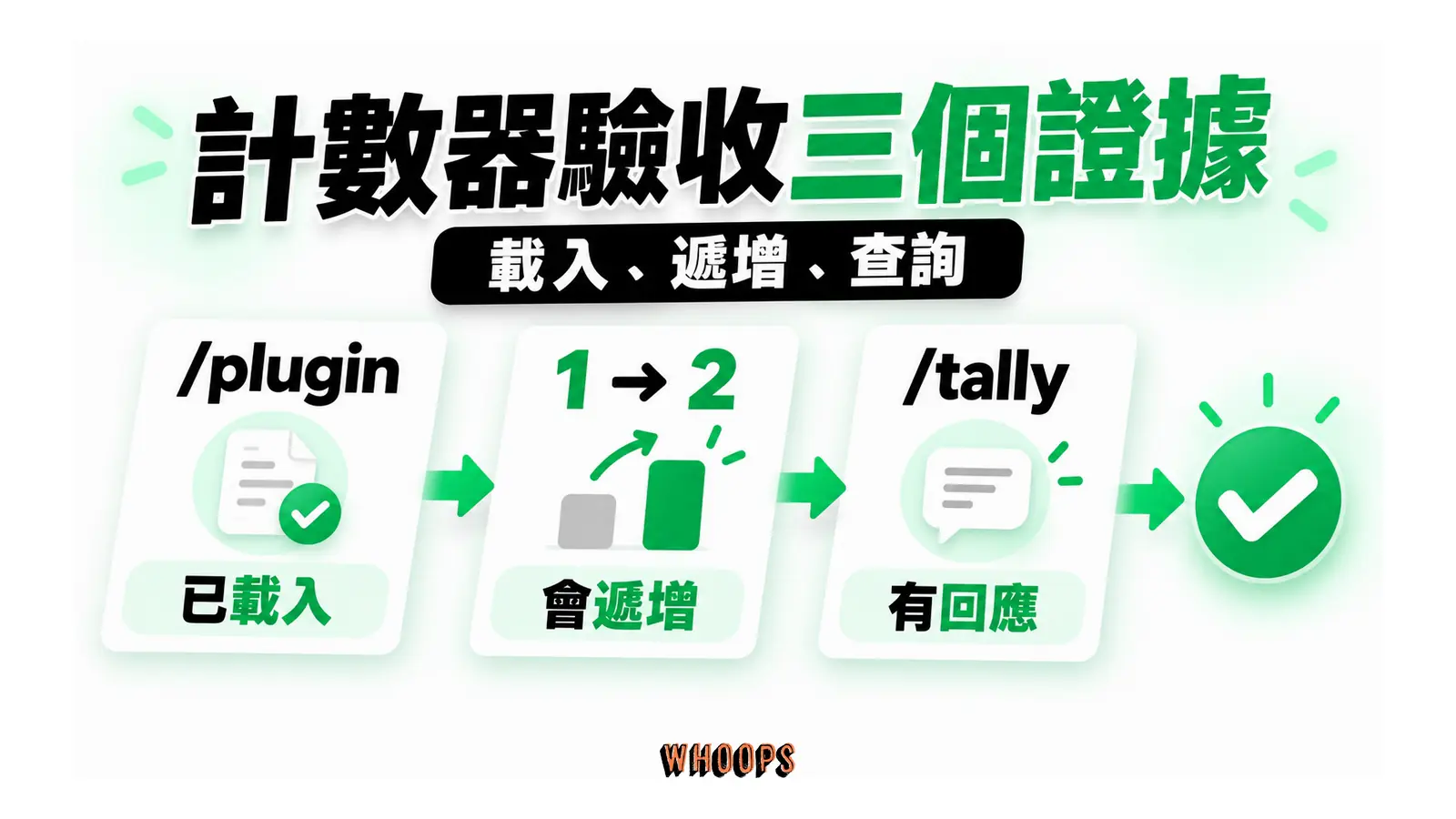 /plugin 確認已載入,工具次數示例從 1 到 2,/tally 查詢有回應