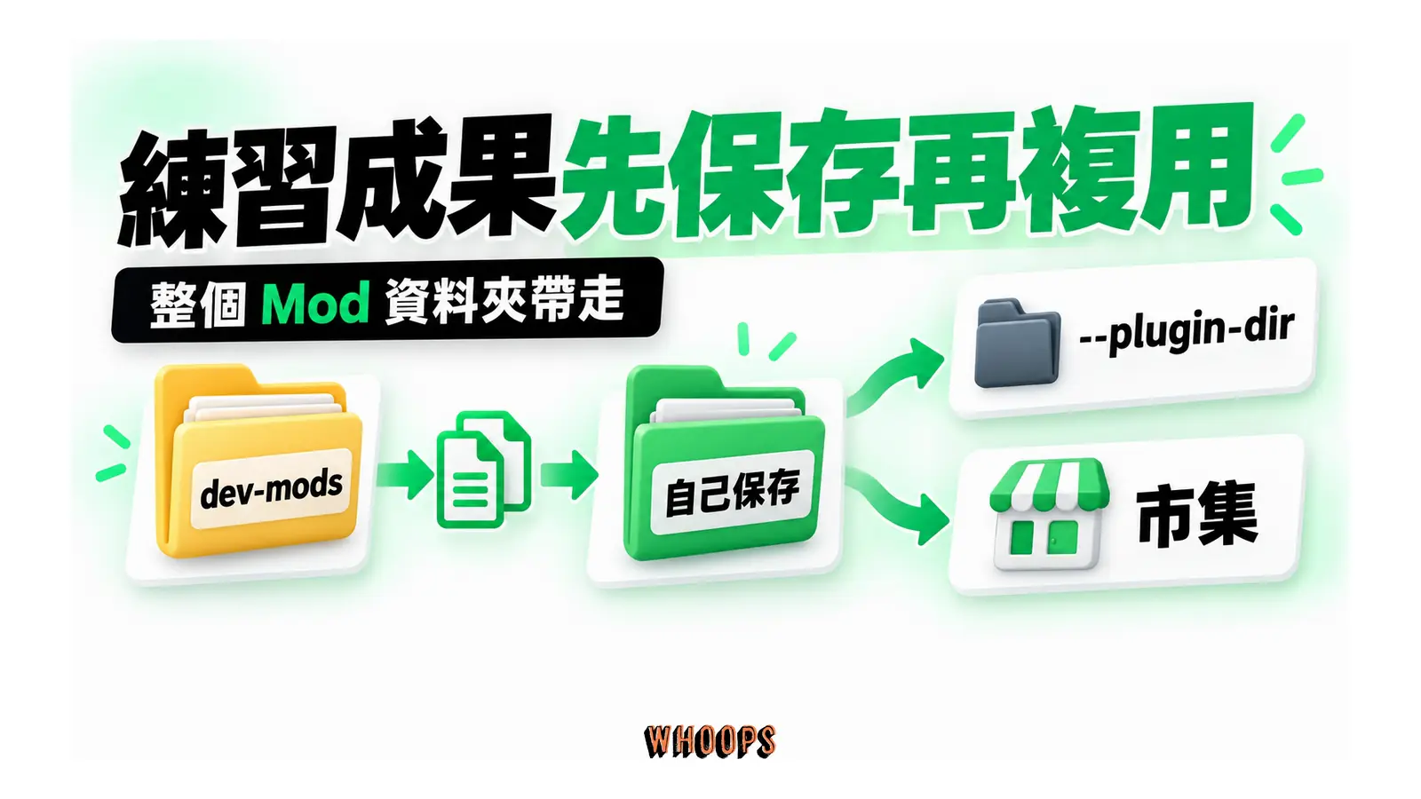 dev-mods 資料夾複製到自行保存位置,再用 --plugin-dir 載入或透過市集安裝