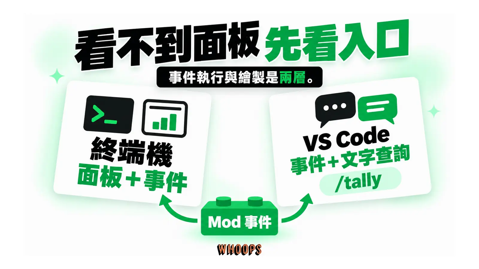 終端機可以顯示面板和處理事件,VS Code 聊天面板可用 /tally 文字查詢