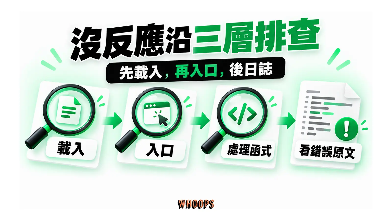 載入、入口與處理函式三層檢查,最後對照錯誤日誌原文