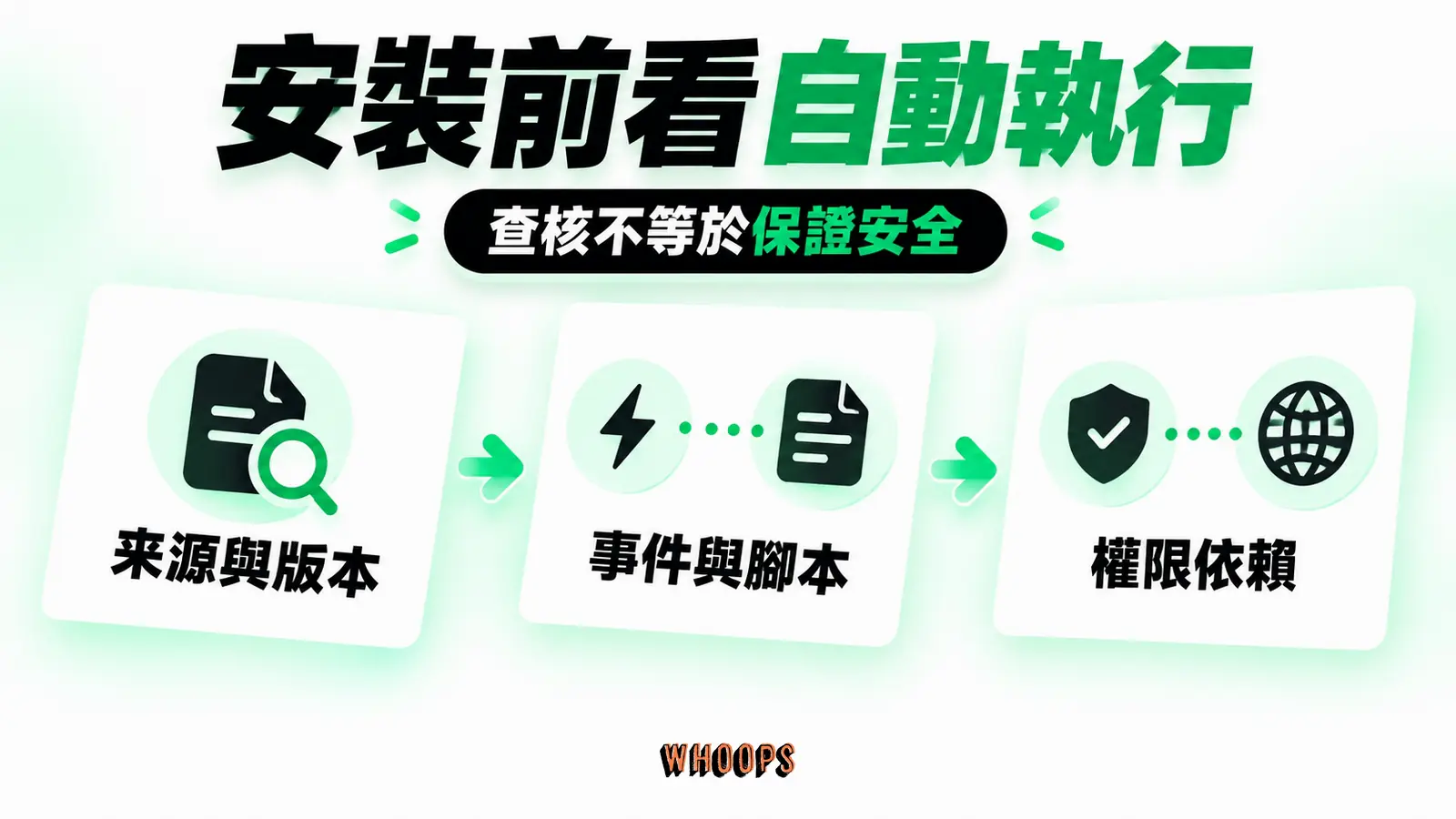 安裝前先看會自動執行什麼：來源與版本、事件與腳本、權限依賴
