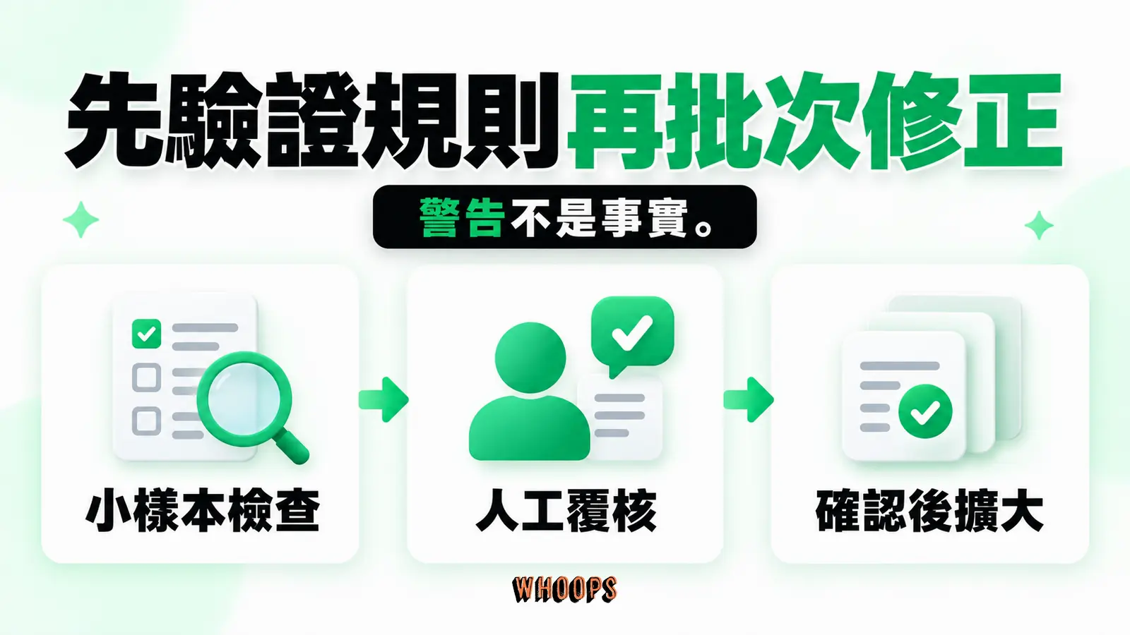 先驗證規則再批次修正:小樣本檢查、人工覆核、確認後擴大