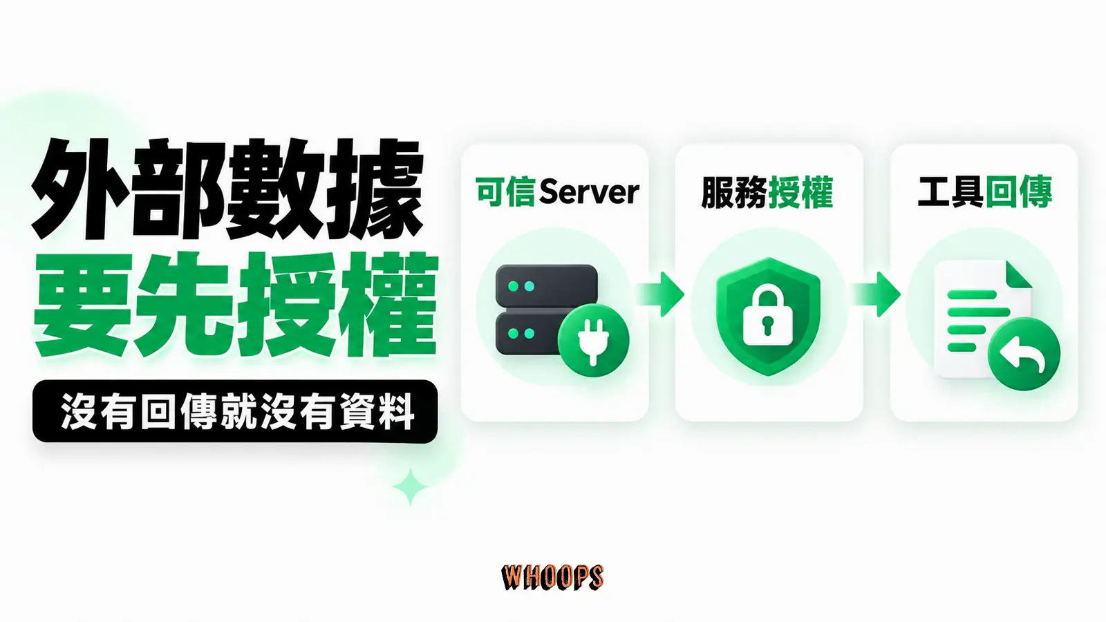 外部數據需要實際授權與回傳:可信Server、服務授權、工具回傳
