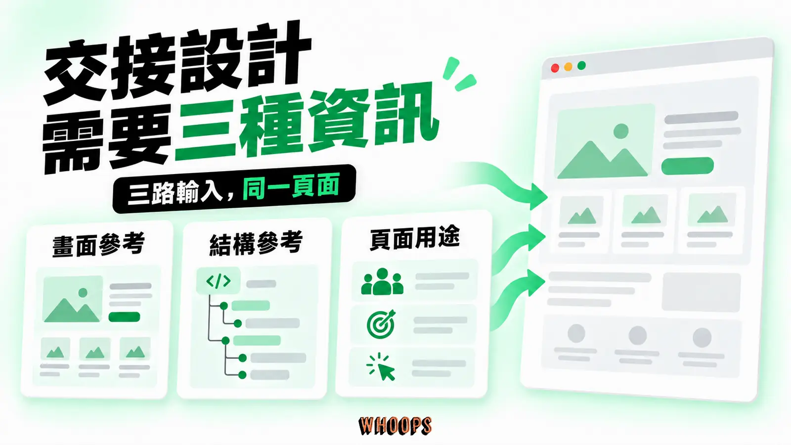 交接設計需要三種不同資訊：畫面參考、結構參考、頁面用途