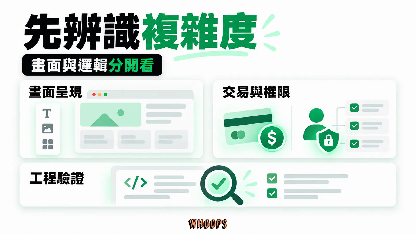 先辨識複雜度落在哪裡：畫面呈現、交易與權限、工程驗證