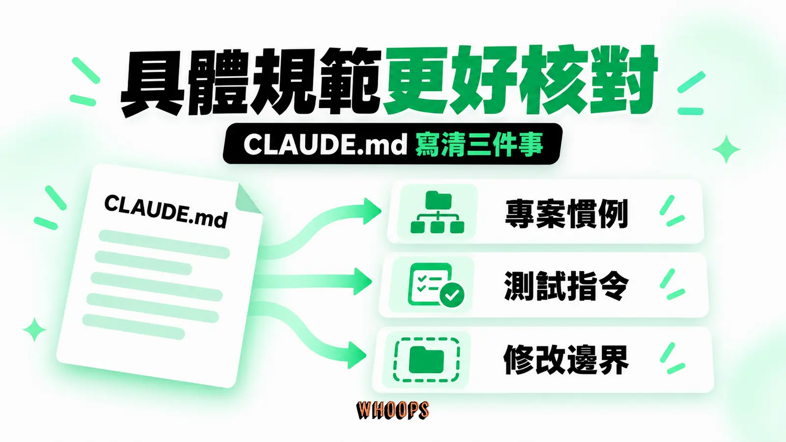 把模糊要求寫成可核對規範:專案慣例、指定指令、修改邊界