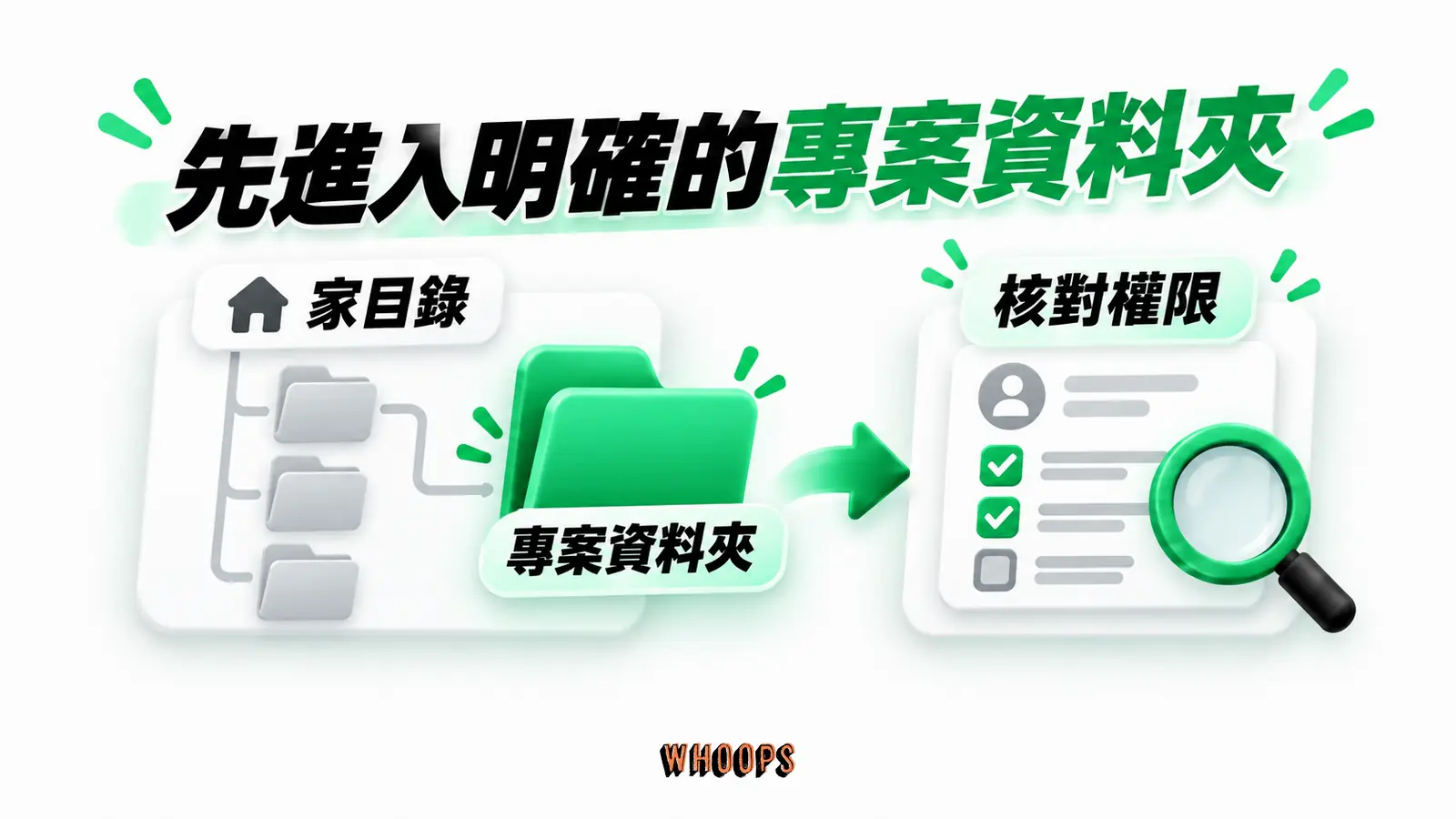 先進入明確的專案資料夾:家目錄、專案資料夾、核對權限