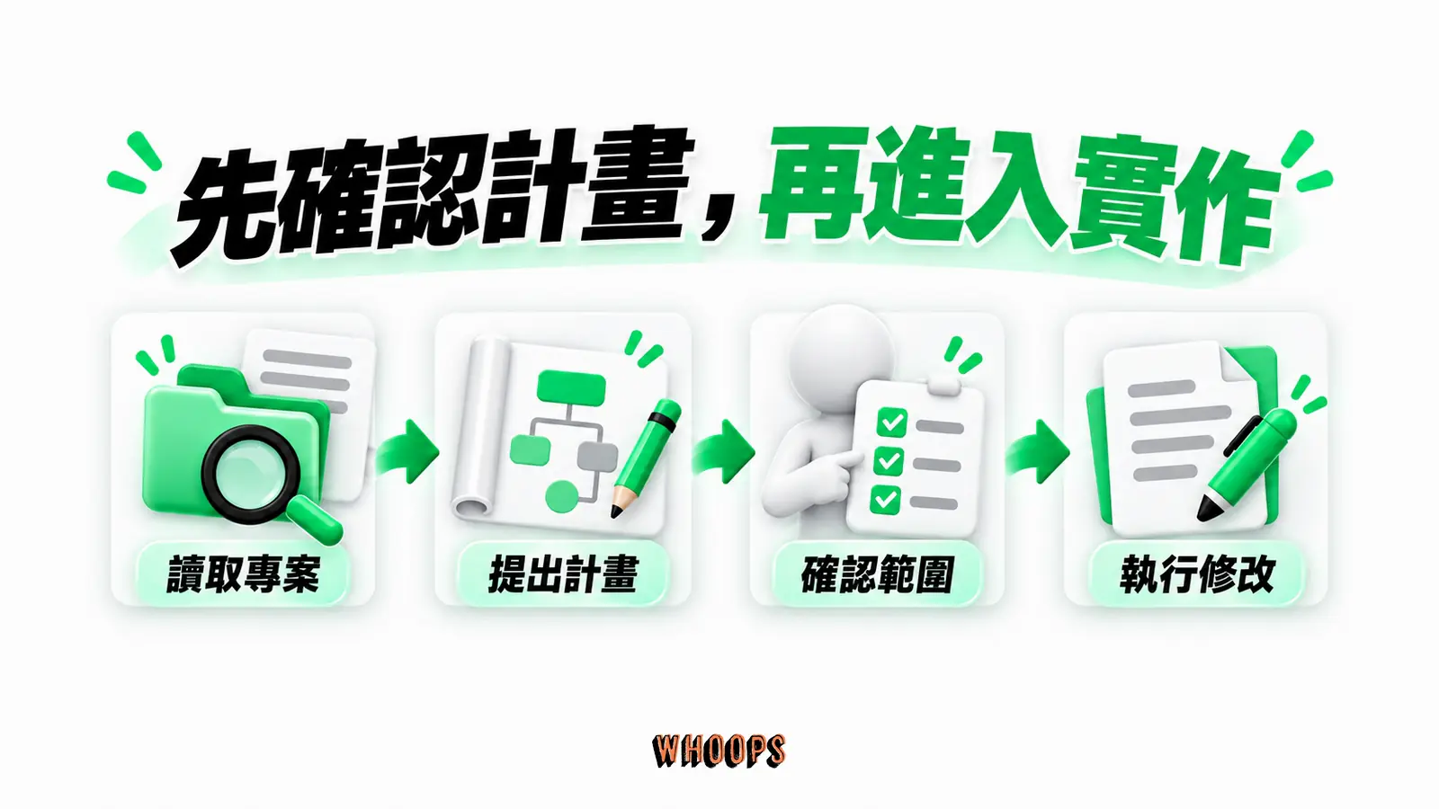 先確認計畫,再進入實作:讀取專案、提出計畫、確認範圍、執行修改