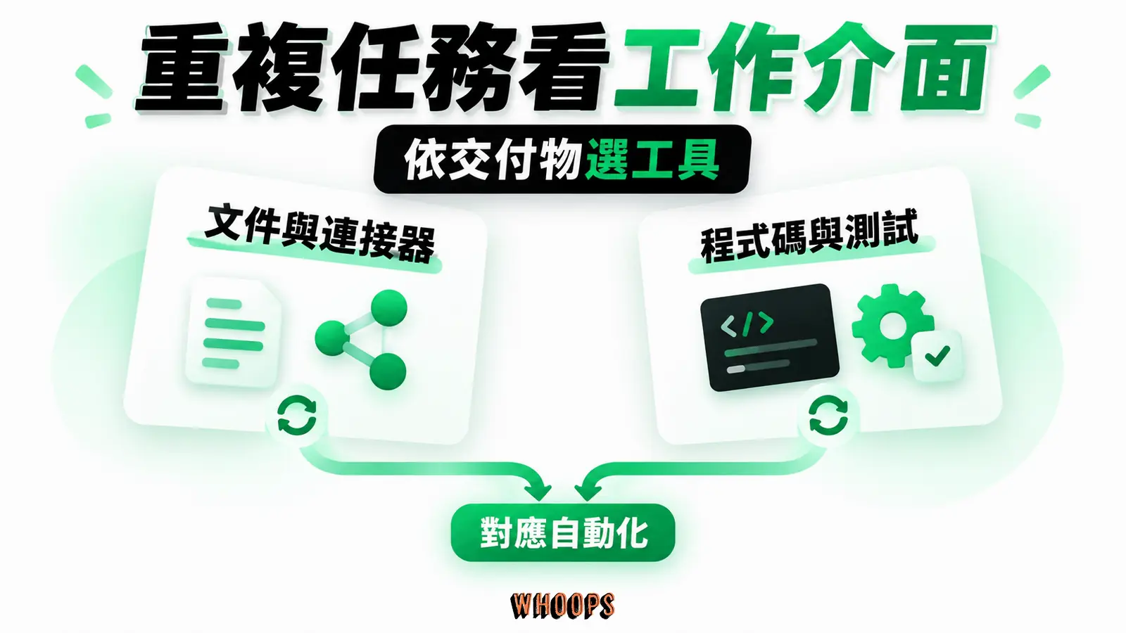 重複任務仍要看主要工作介面:文件與連接器、程式碼與測試、對應自動化