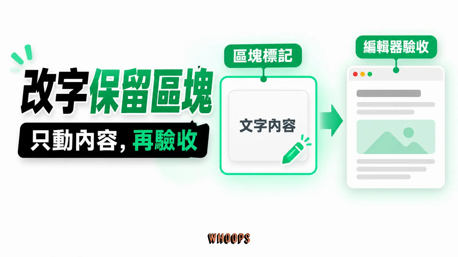 改文字時保留區塊結構:區塊標記、文字內容、編輯器驗收