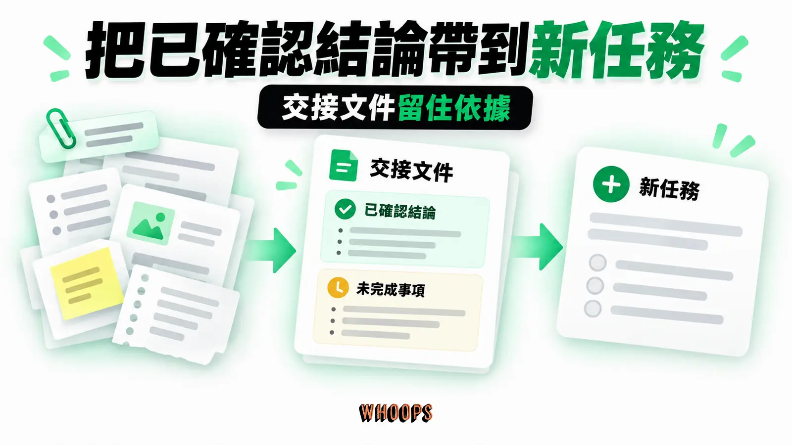 把已確認結論帶到新任務：已確認結論、未完成事項、交接文件