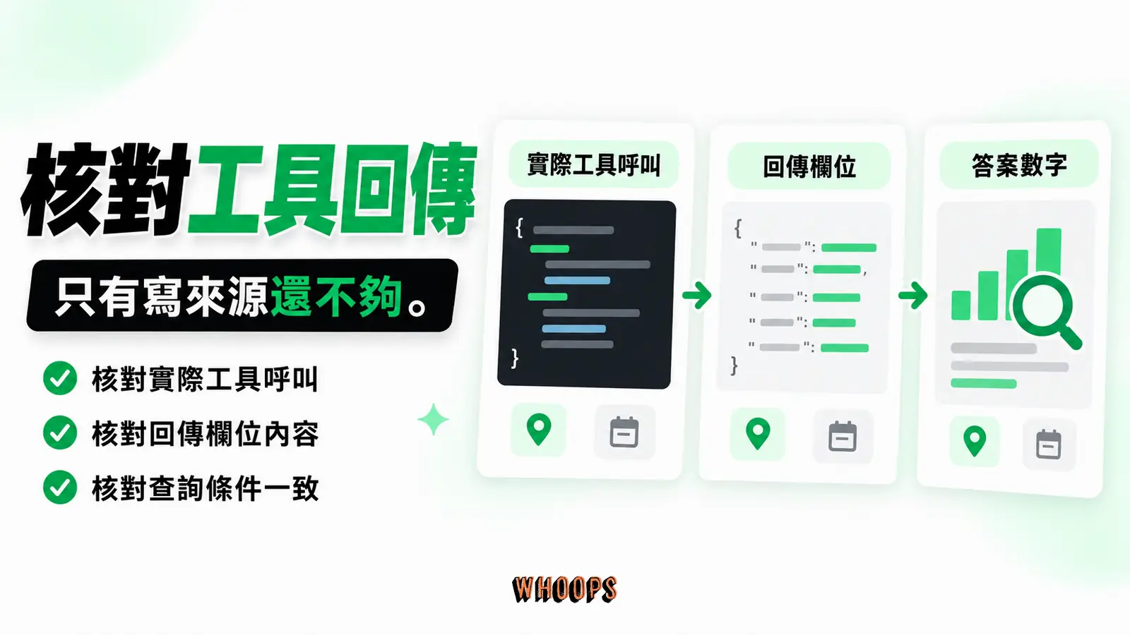 答案標來源仍要核對工具回傳:實際工具呼叫、回傳欄位、答案數字