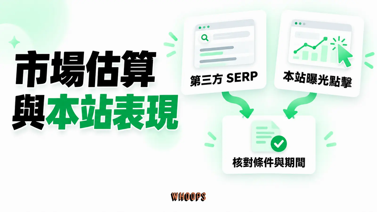 市場估算與本站表現要並讀:第三方SERP、本站曝光點擊、條件與期間
